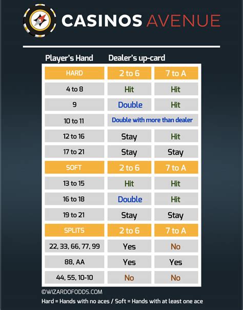 blackjack casino rule|online blackjack casino rules.